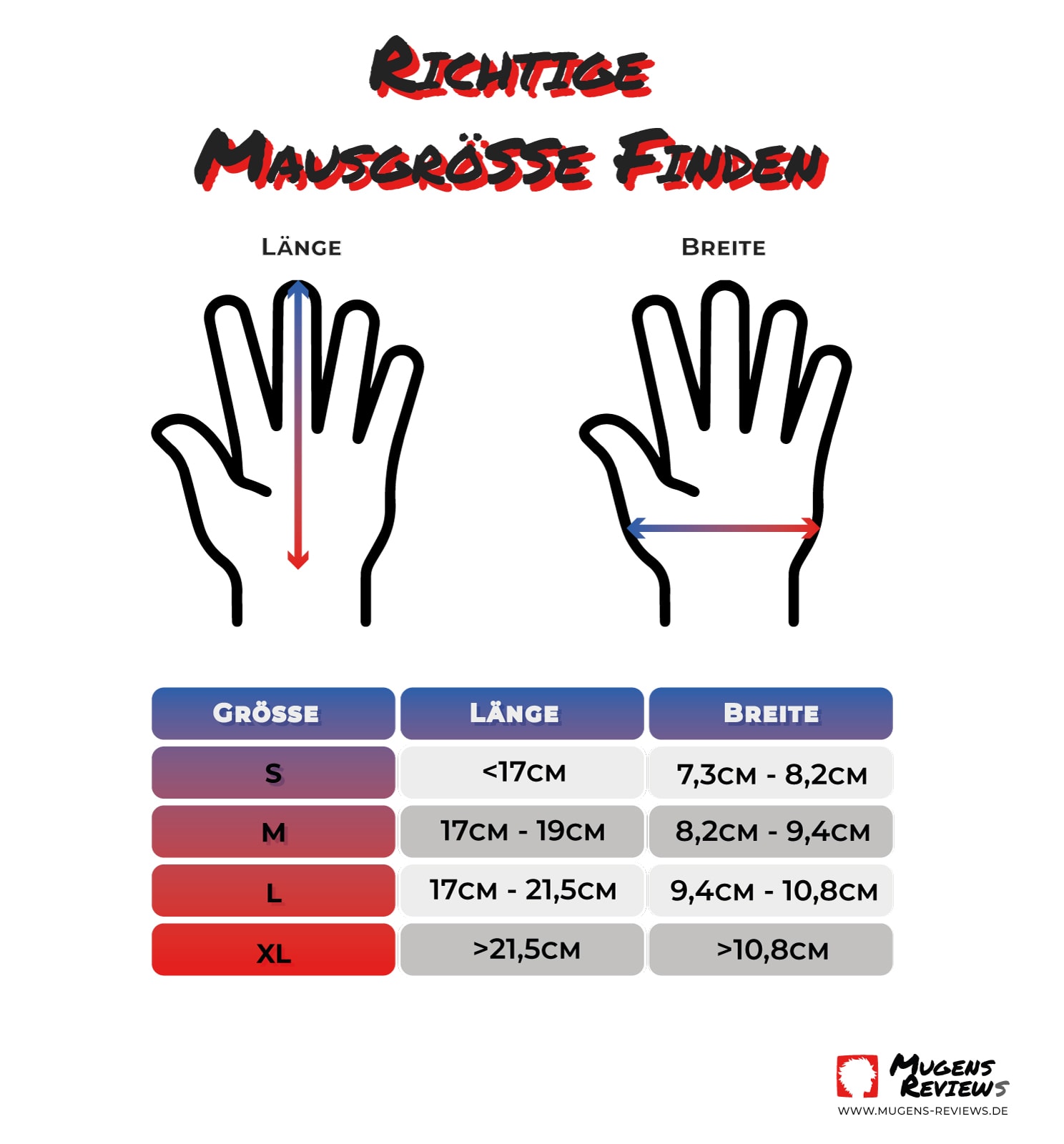 mausgröße ermitteln für hand